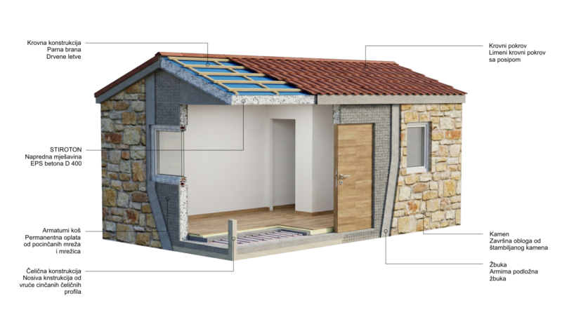 Nativo-Stiroton-Tehnologija3